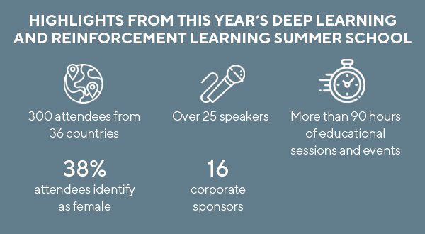 DLRL Summer School by the numbers